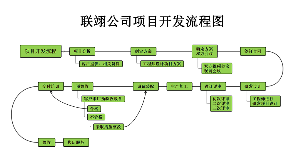 常見的非標(biāo)自動化設(shè)備都有哪些？
