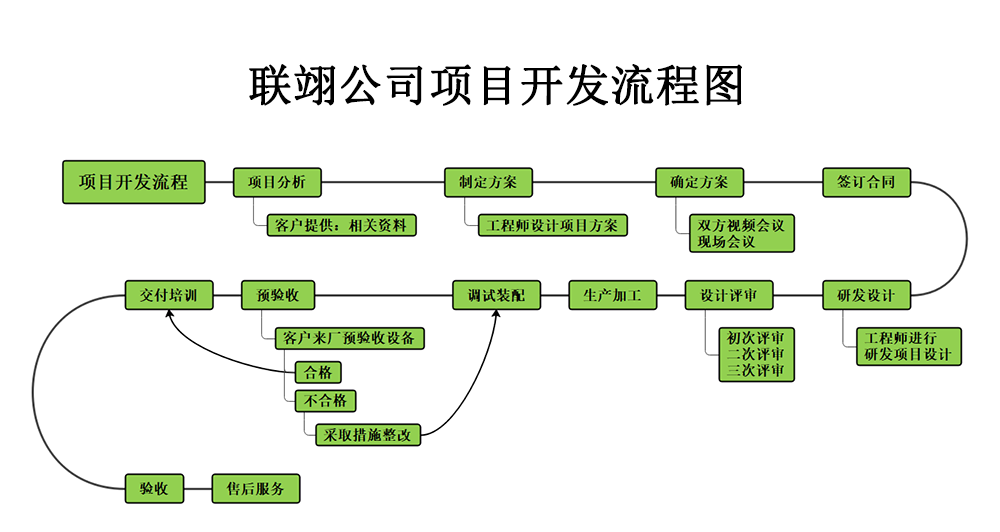 汽車電池裝配線生產(chǎn)廠家的介紹以及具備的研發(fā)能力